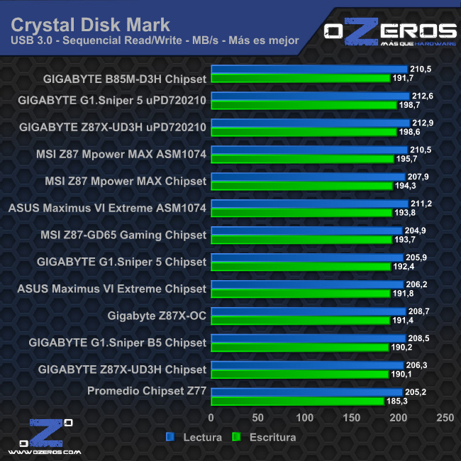 cdm_usb3