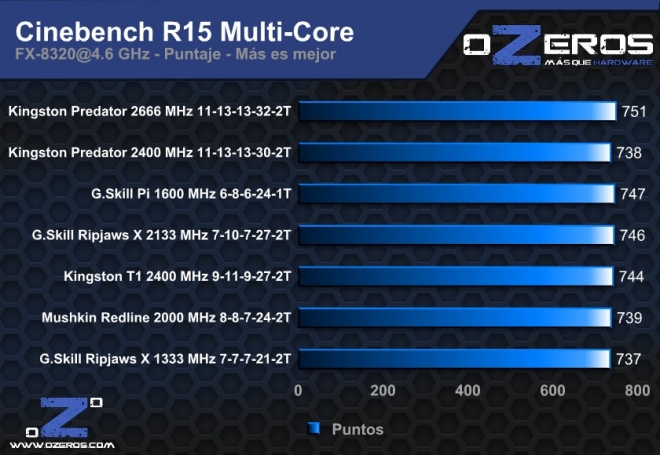 cinebench r15