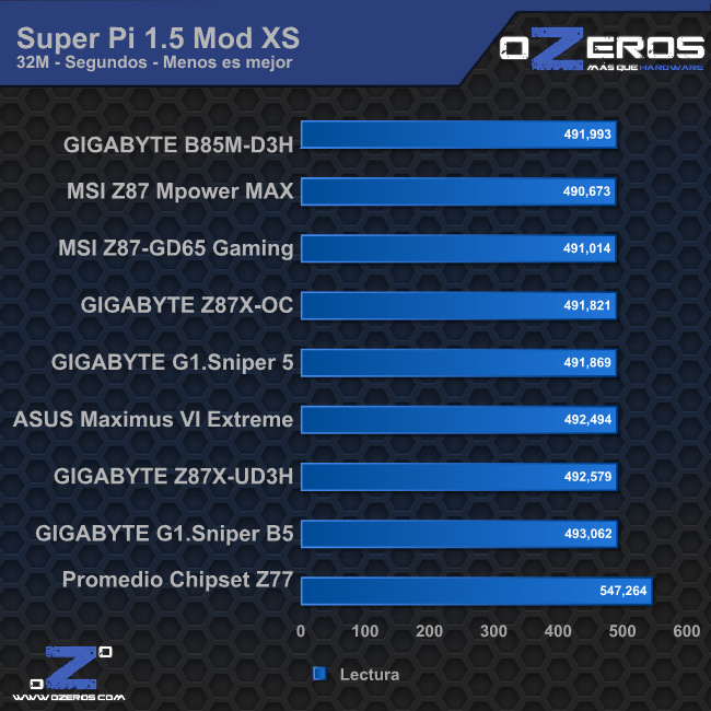 sp32m