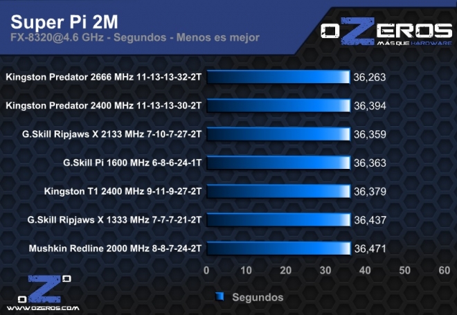 spi2m