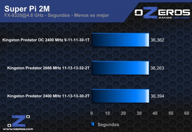 spi2m oc