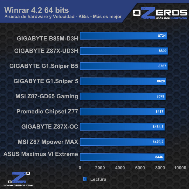 winrar