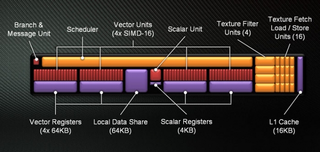 GCN_CU-base