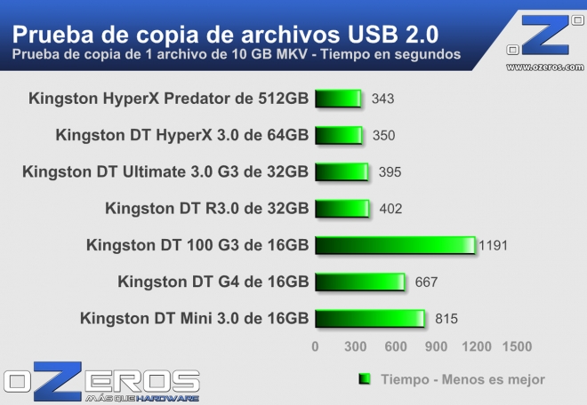 Roundup_Pendrives_Copia_1_arhivo_USB2