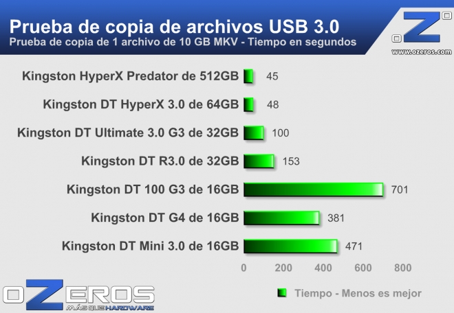 Roundup_Pendrives_Copia_1_arhivo_USB3