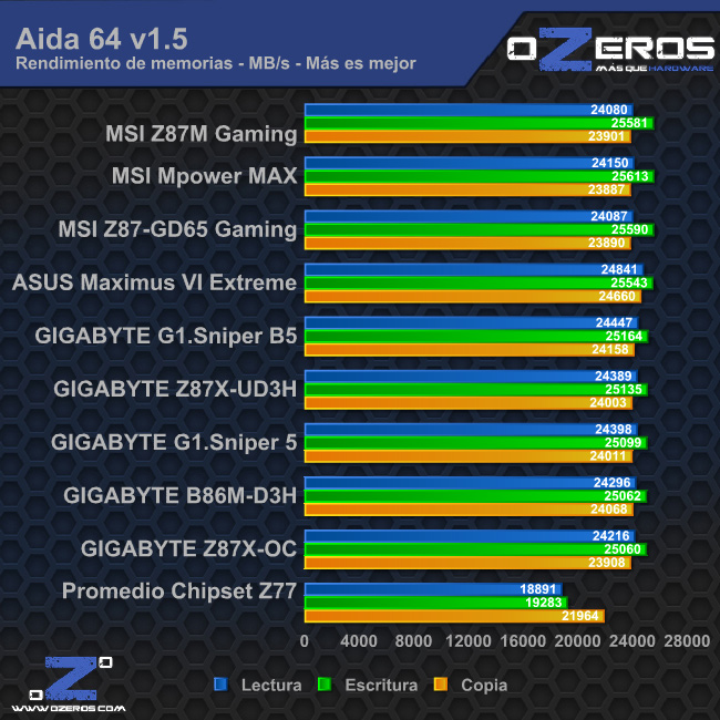 aidsa