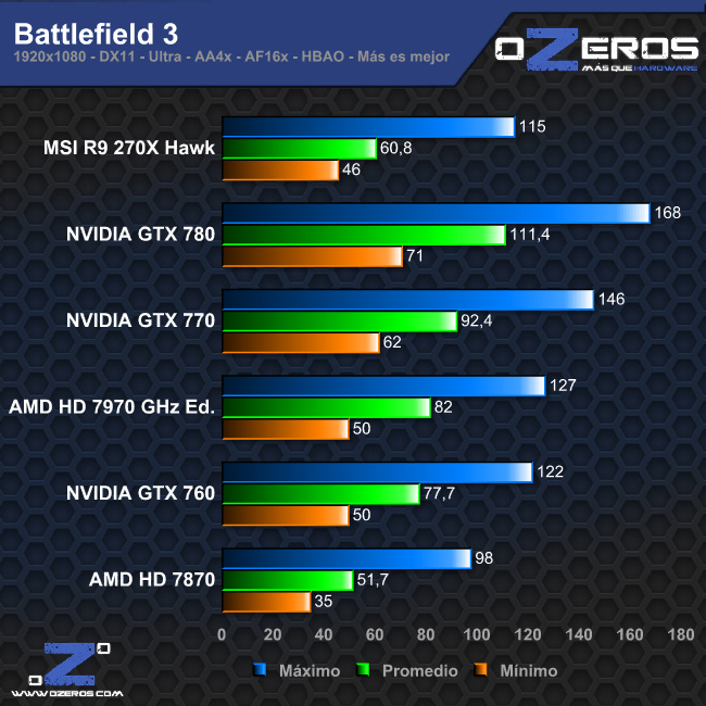 bf3