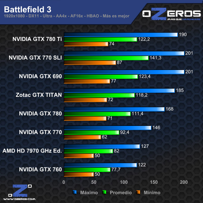 bf3