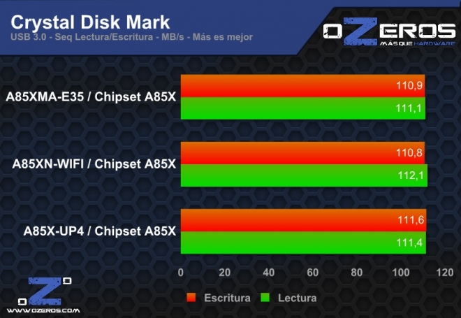 cdm