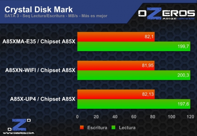 cdm sata 3