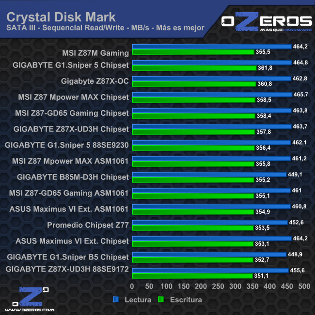 cdm_sata3