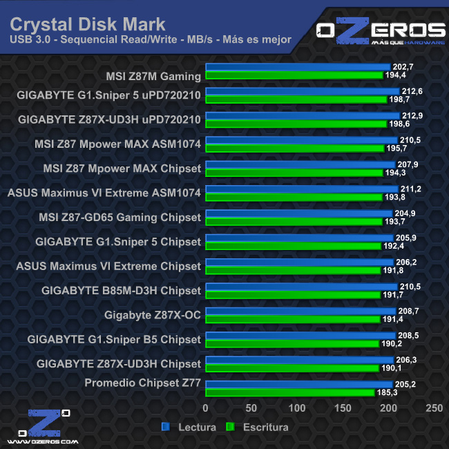 cdm_usb3