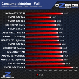 consumo_full