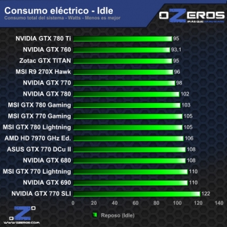 consumo_idle