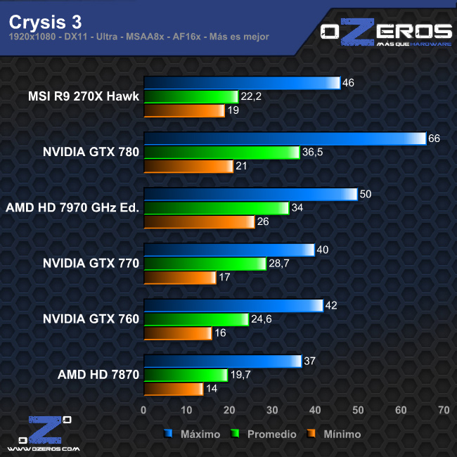 crysis3