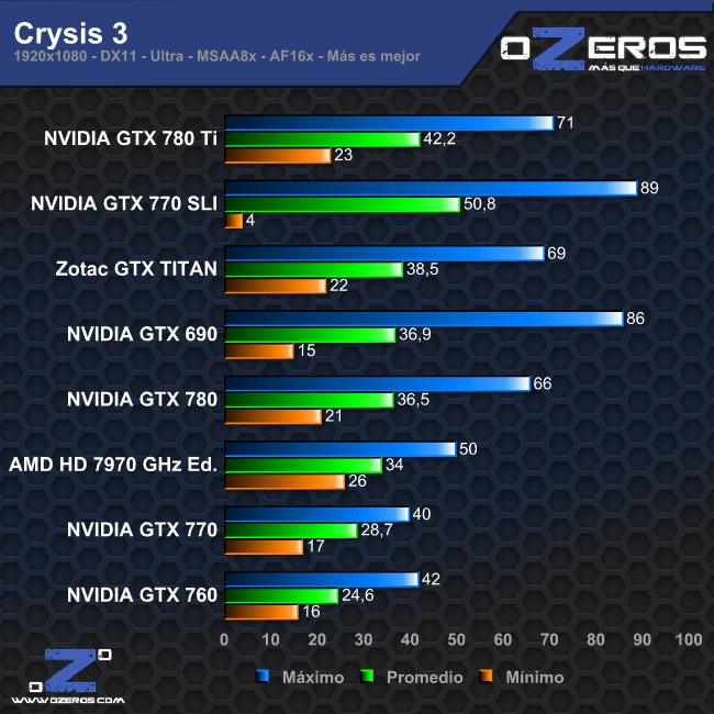 crysis3