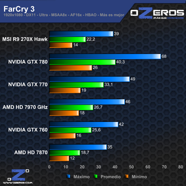 farcry3