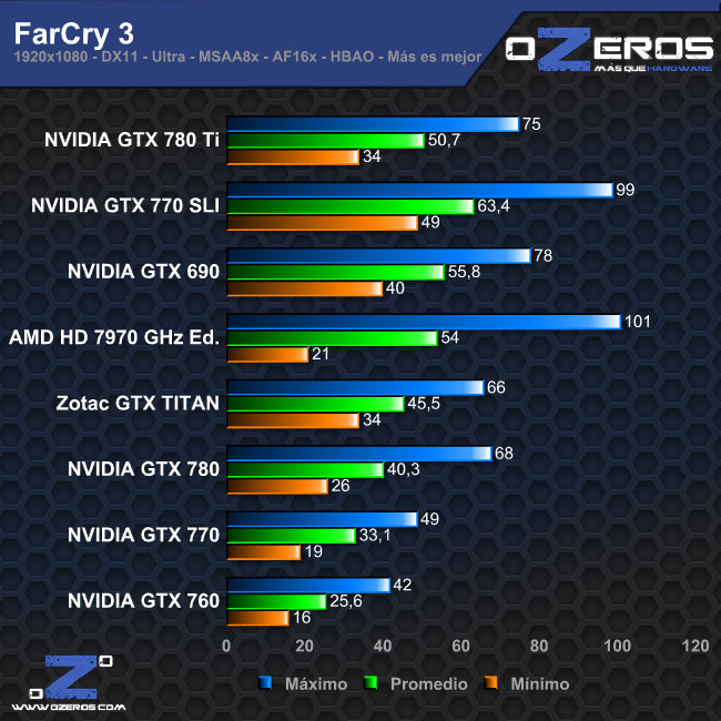 farcry3
