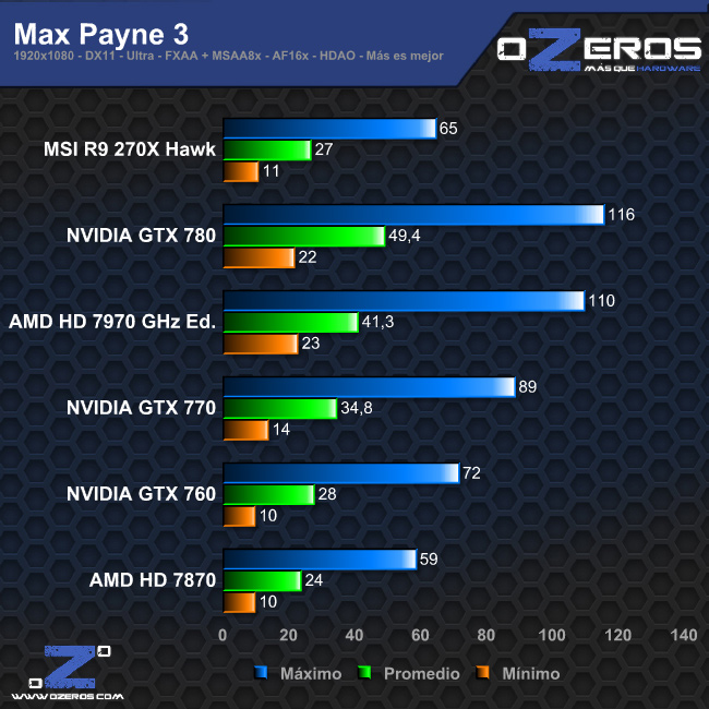 max_payne_3