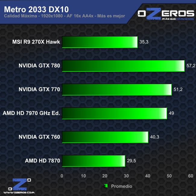 metro_dx10