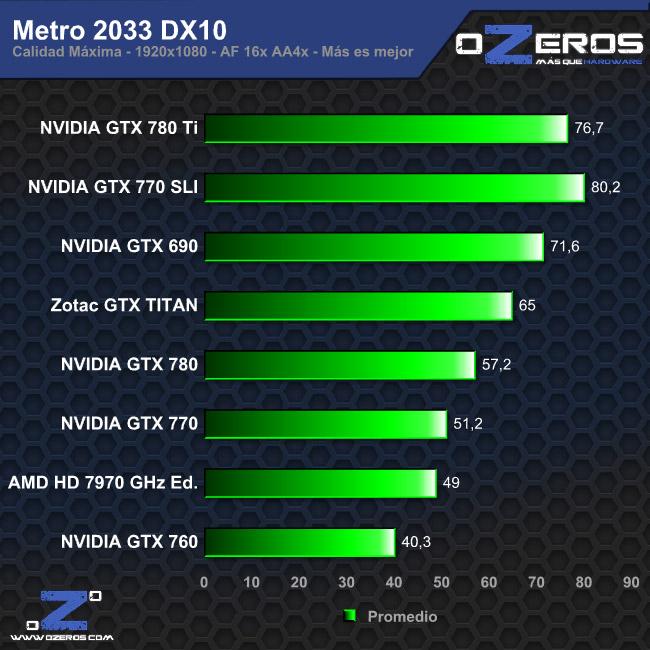 metro_dx10
