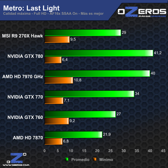 metro_ll