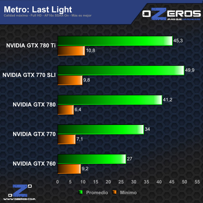 metro_ll