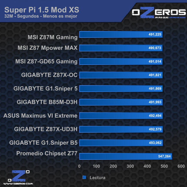 sp32m