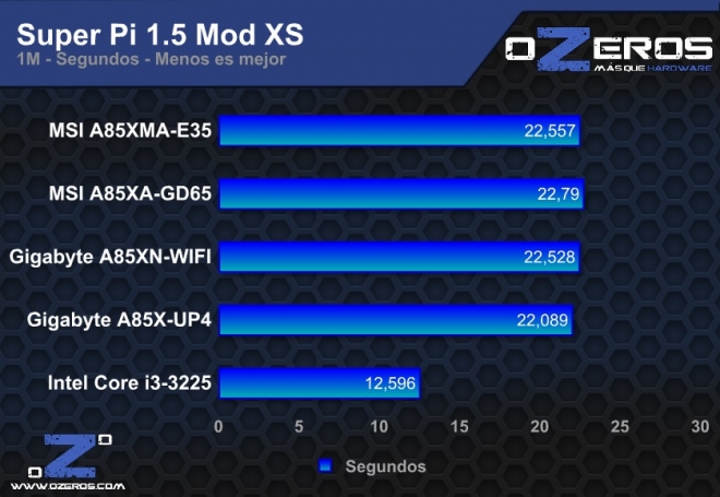 spi1m