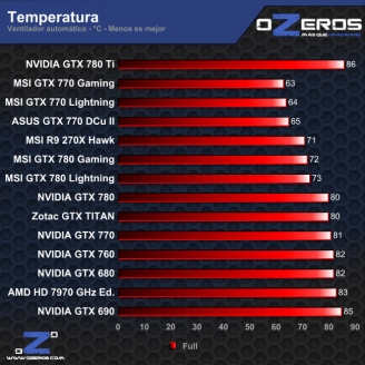 temp_full