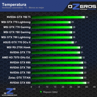 temp_idle