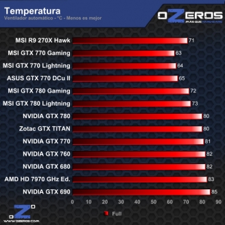 temperatura-full
