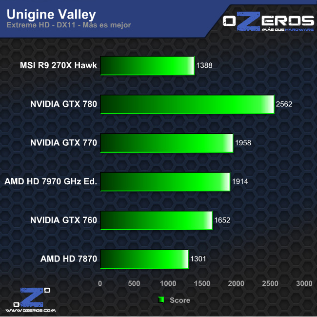 valley_extreme