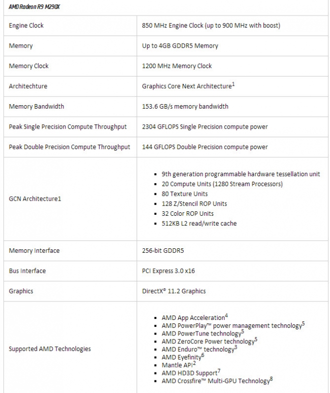 AMD-R9-M290X-Specs