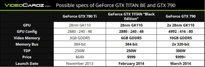 GTX 790