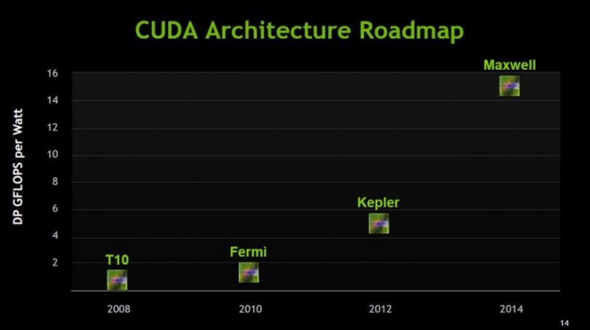 Nvidia_Kepler-Maxwell