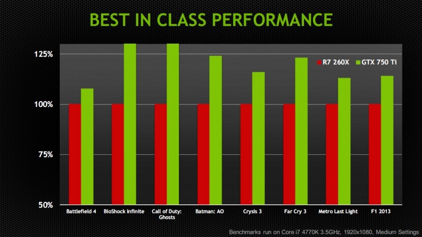 GTX 750 Ti grafico