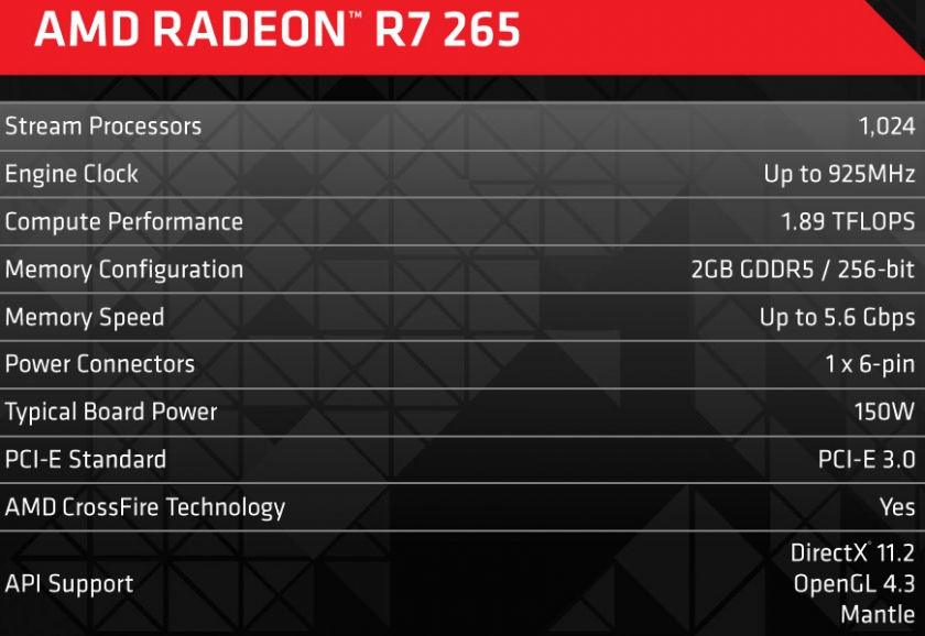 R7 265 spec