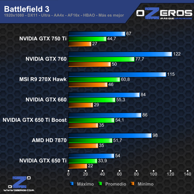 bf3