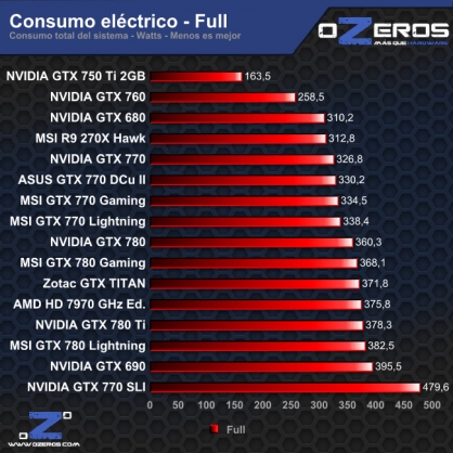 consumo-full