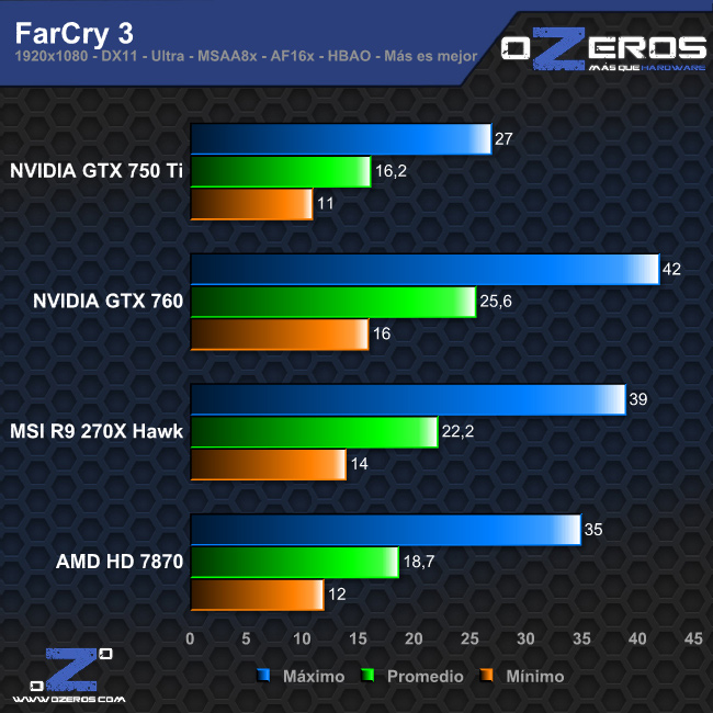 farcry3