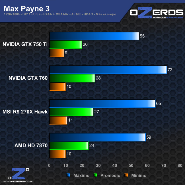 maxpayne3
