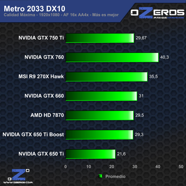 metro2033_dx10
