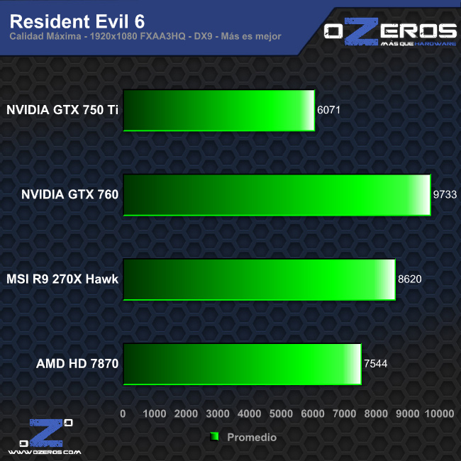 re6