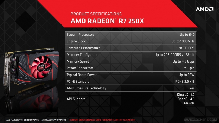 spec R9 250X