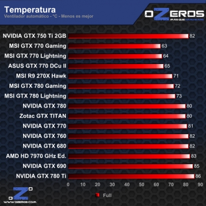 temperatura-full