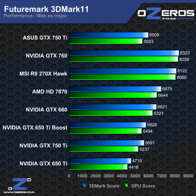 3dm11_performance