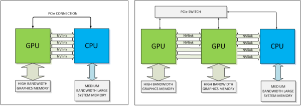 NVIDIA_NVLink