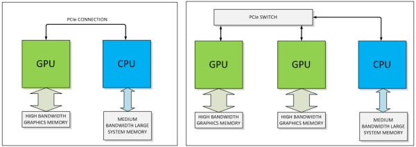 NVIDIA_PCIe