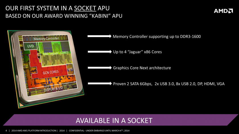 Socket APU AM1 1